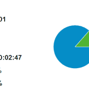Geek Dashboard Traffic stats Novermber 2012 complete details