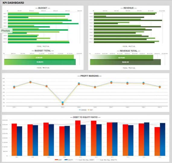revenue chart template