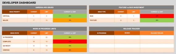 21 Best KPI Dashboard Excel Template Samples for Free Download