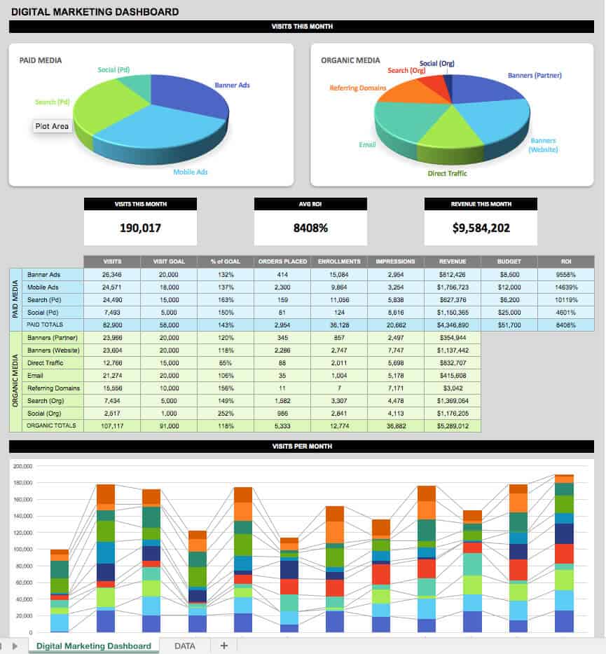21 Best KPI Dashboard Excel Templates and Samples Download for Free