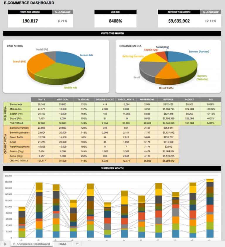  Marketing Kpi Excel Template Free Download 