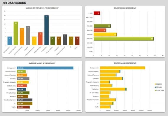 HR KPI dashboard excel template