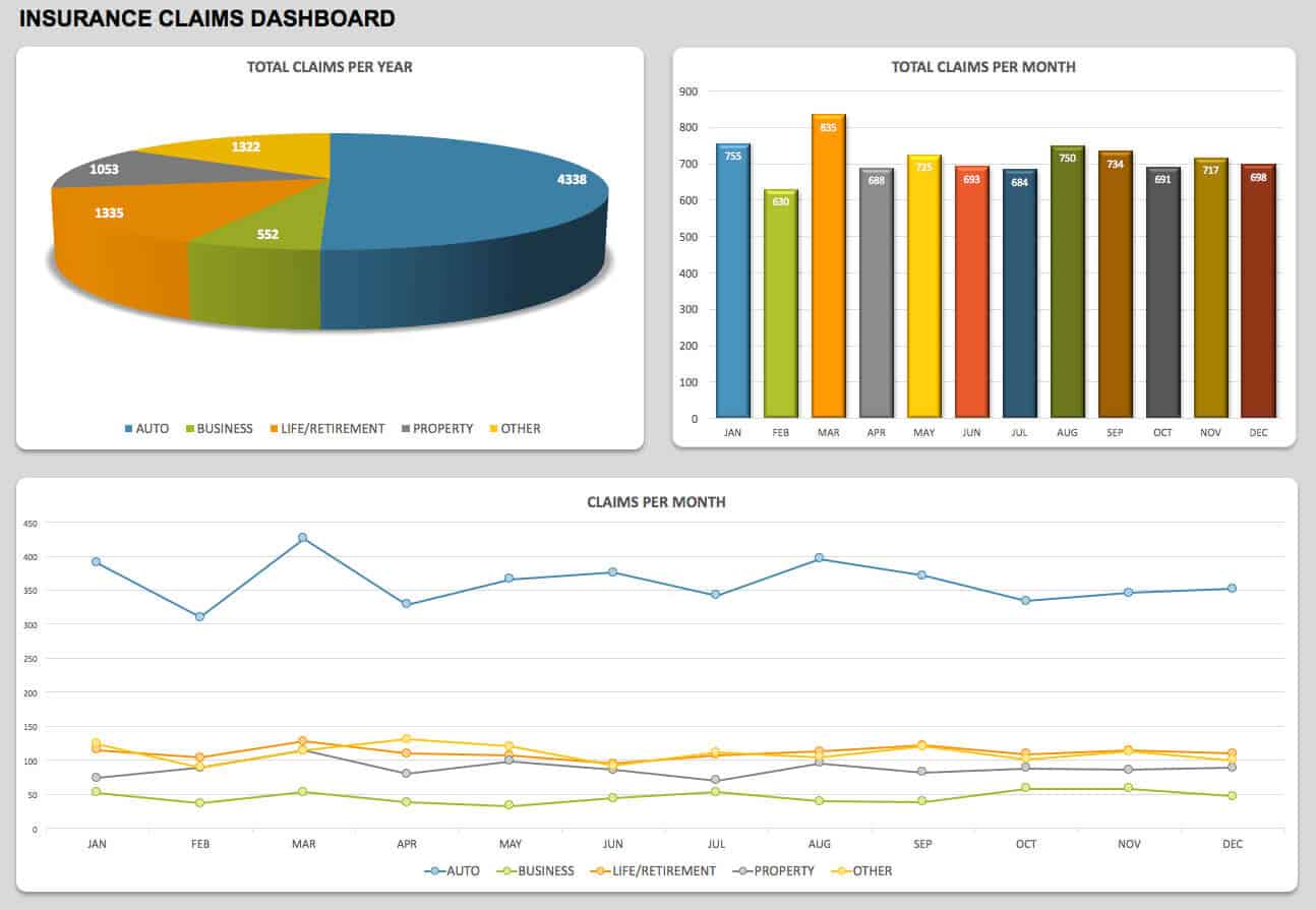 Free Kpi Dashboard Templates