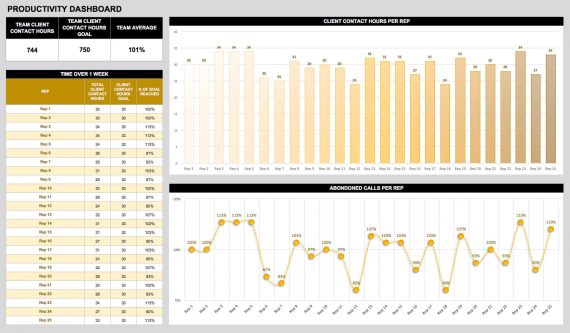 Productivity KPI dashboard excel template
