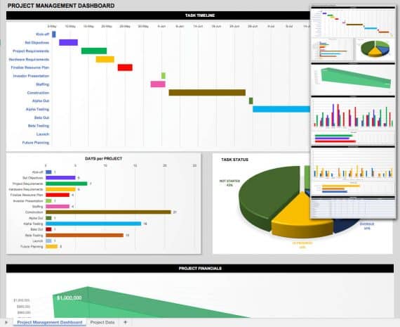 Project Management KPI dashboard excel template