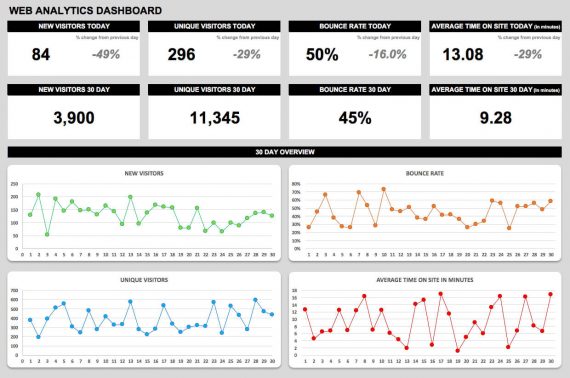 Web Analytics KPI dashboard excel template