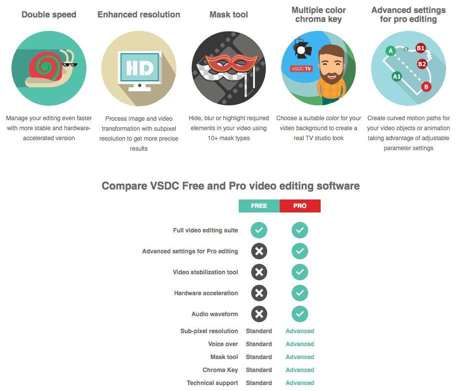 undf video codec undf video codec
