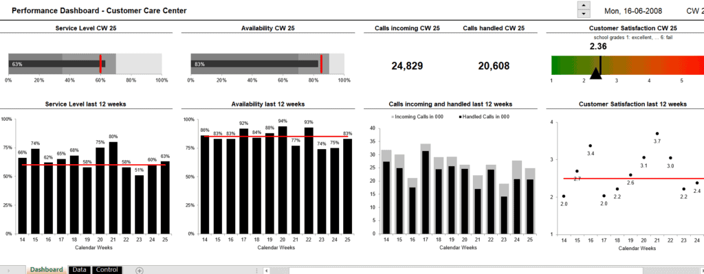 Call Center Dashboard Slide Performance Dashboard Excel