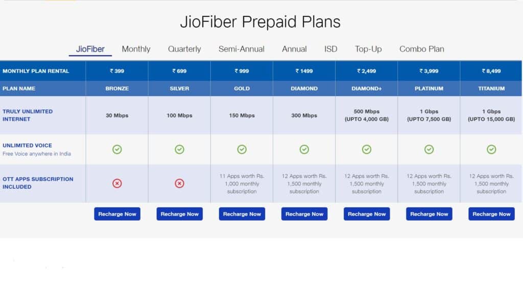 Jio Fiber Plans Revamped Starts At Rs 399 month No FUP And 30 Day jio-new-recharge-plan-2024-jio-calling-recharge-plan-jio-validity