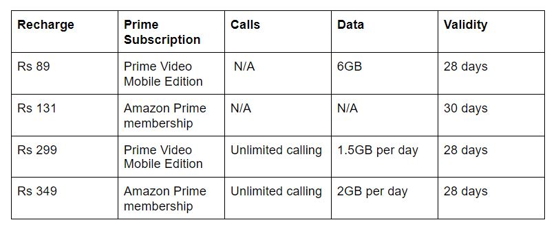 Amazon India Launched Amazon Academy And Prime Video Mobile Edition Amazon India Launched Amazon Academy And Prime Video Mobile Edition