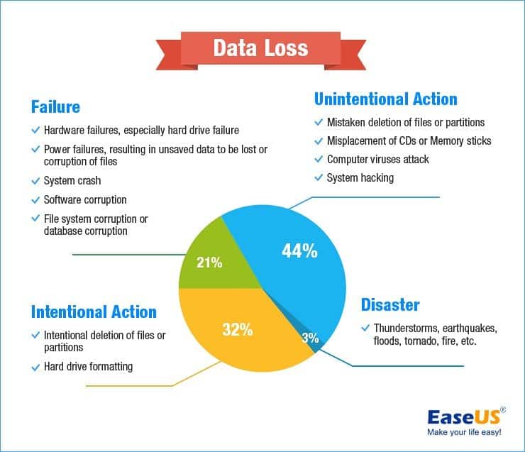 free recovery software to get back accidentally deleted data loss