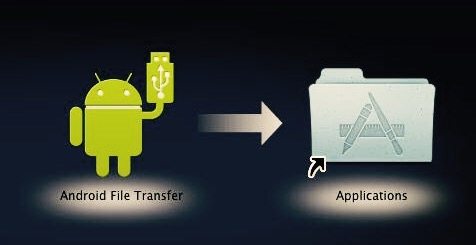 photo transfer app not working with android pixel 2